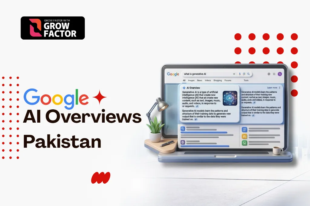 Grow Factor promotional web banner titled "Google AI Overviews Pakistan" displaying a laptop screen featuring a Google Search result with an AI Overview summary box.