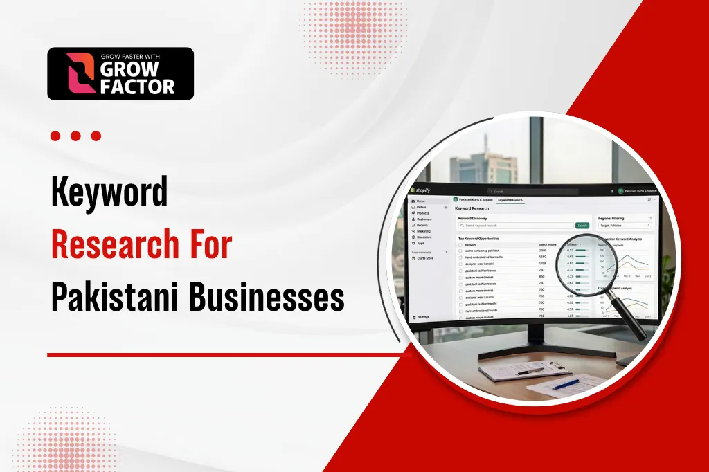 Promotional banner for Keyword Research for Pakistani Businesses by Growfactor, showing a curved desktop monitor displaying a keyword analysis dashboard with a magnifying glass overlay.