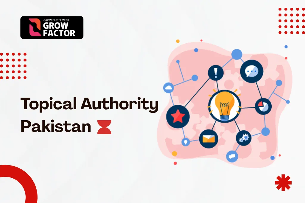 Grow Factor promotional web banner titled "Topical Authority Pakistan" displaying a connected network map with a lightbulb icon representing content strategy.