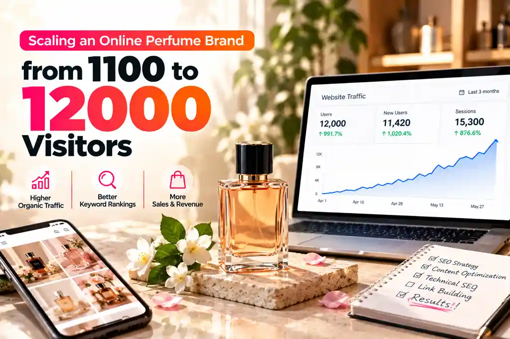 Promotional banner for Scaling an Online Perfume Brand by Growfactor, displaying a glass fragrance bottle, a smartphone showcasing a perfume store grid, and a laptop with a traffic chart growing from 1,100 to 12,000 visitors.