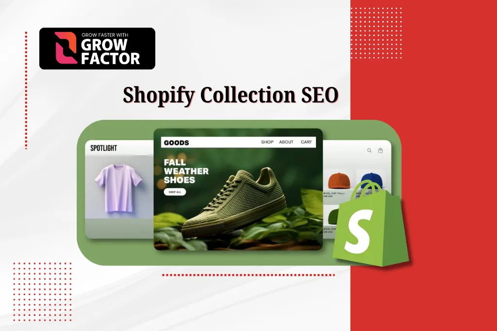 A promotional digital marketing banner detailing Shopify Collection SEO by Growfactor. The top left features the black corporate "Grow Faster With Grow Factor" logo against a clean white background, with the bold title headline written in a stylish serif font in the center. Below the title, a green rounded card showcases three overlapping e-commerce product collection layout screens: a "Spotlight" category showing a purple t-shirt, a central "Goods" collection featuring green "Fall Weather Shoes," and a collection of colored baseball caps. A large, green 3D Shopify shopping bag icon sits prominently in the foreground on the right, contrasted against a bold red background panel.